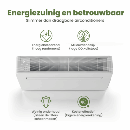 GreenAir Monoblock Airco - Afbeelding 2